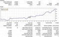 Graph 06/2008